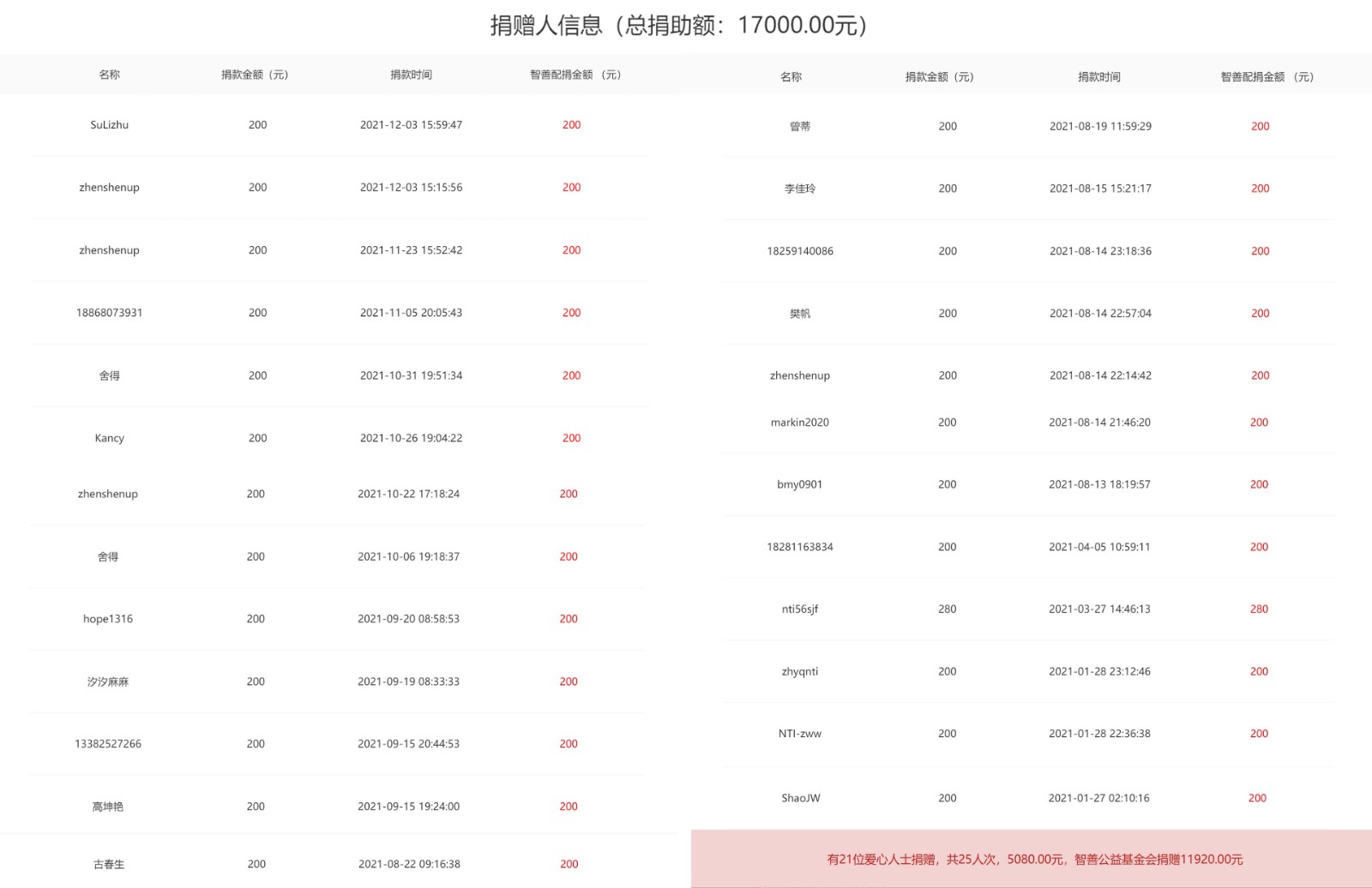 21位社会爱心人士横板.jpg