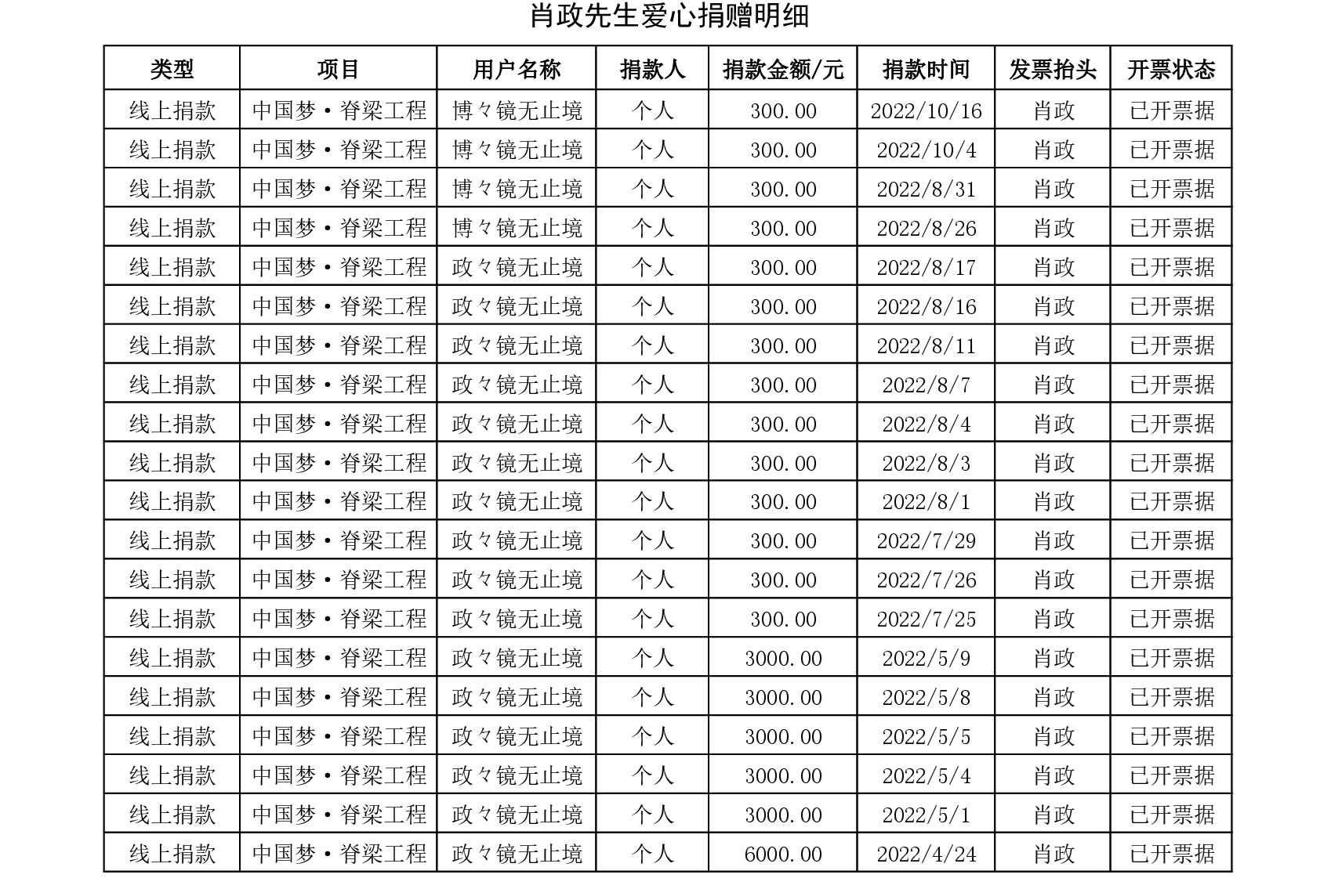 肖政捐赠分页-001_副本.png