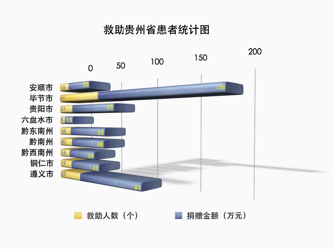 6贵州省患者统计图.jpg