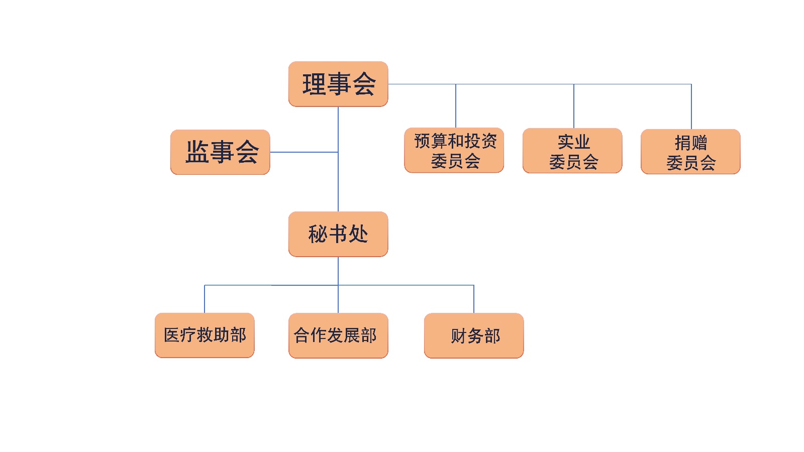 组织架构图换_01.jpg