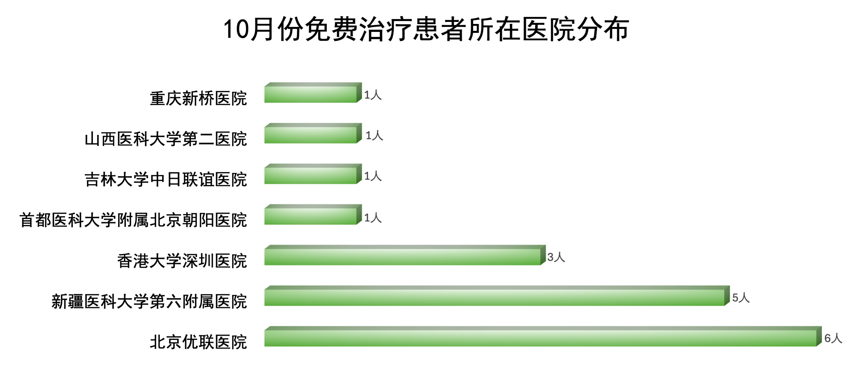医院分布.jpg