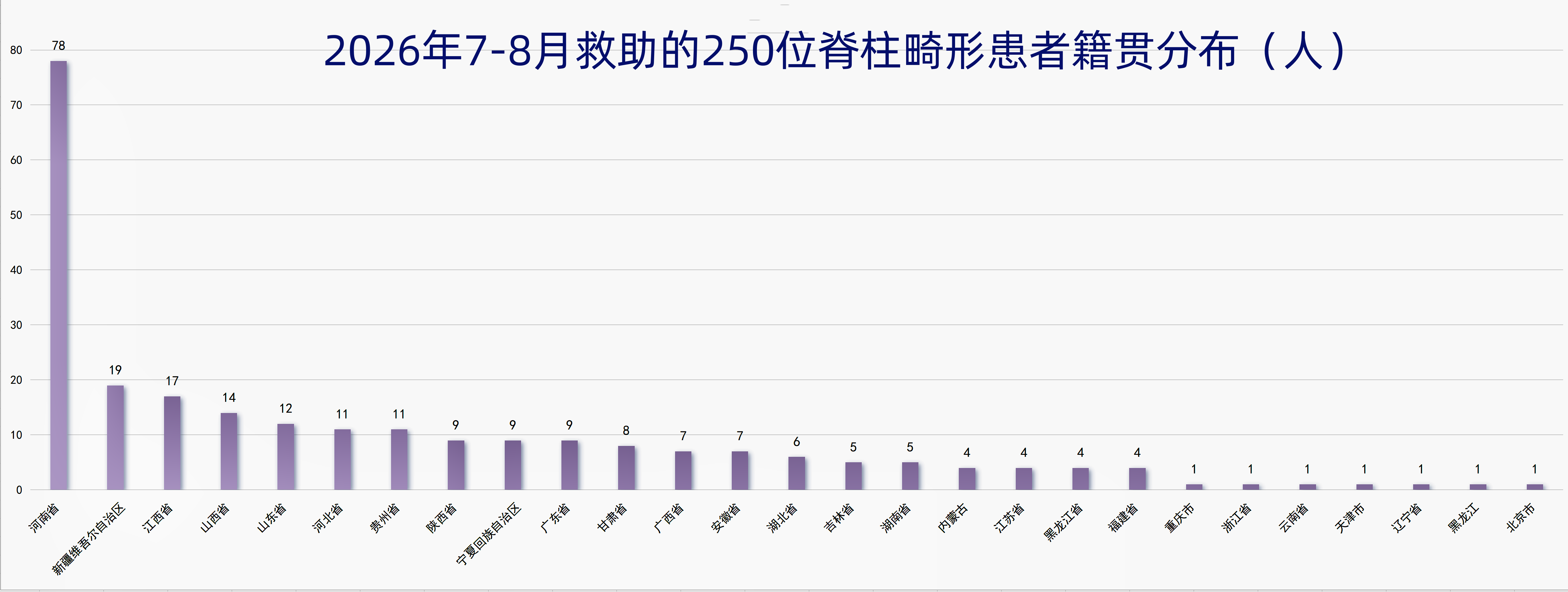 1788255272847589.png 新患者省份分布.png